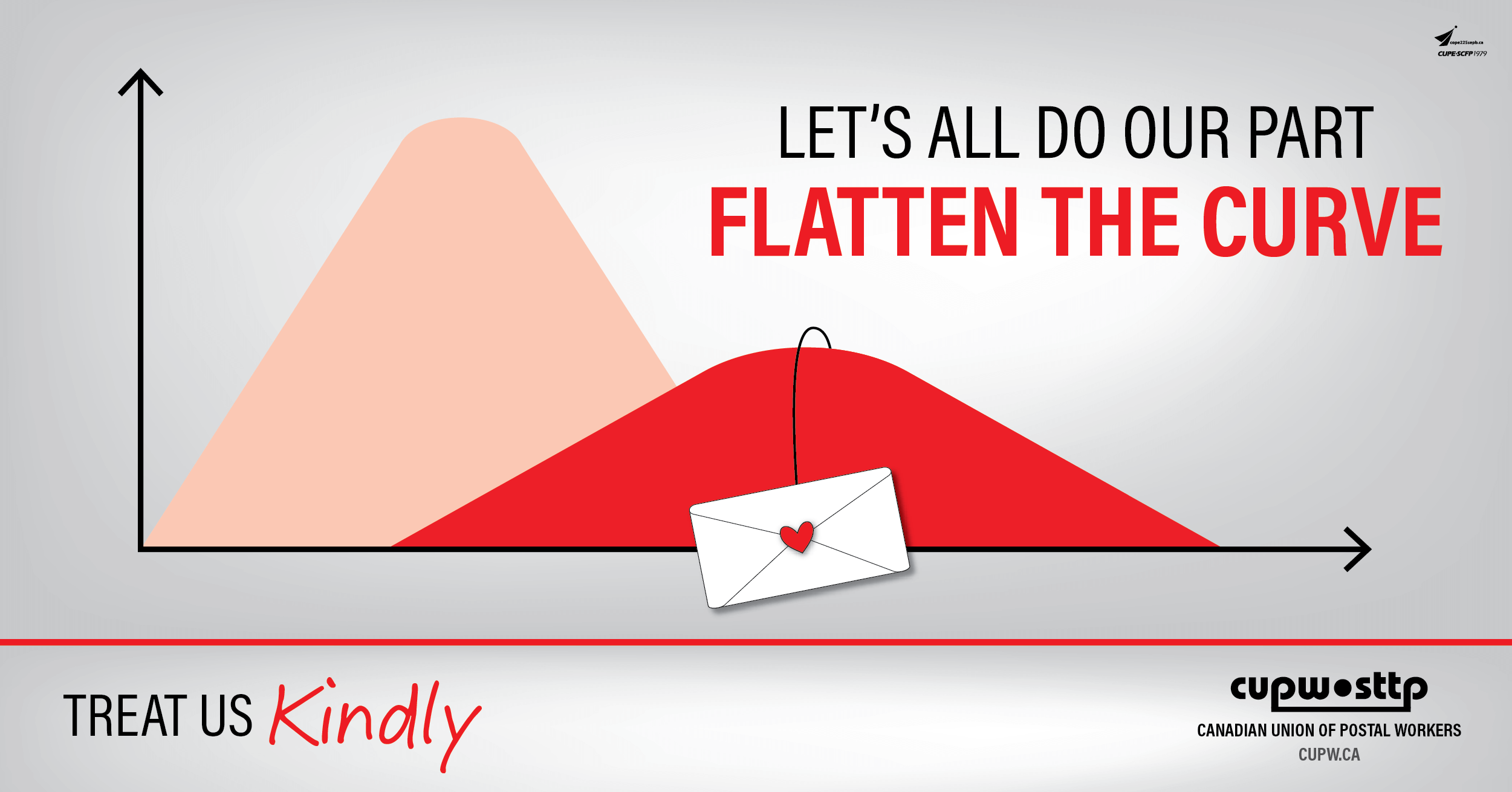 Let's all do our part - Flatten the curve
